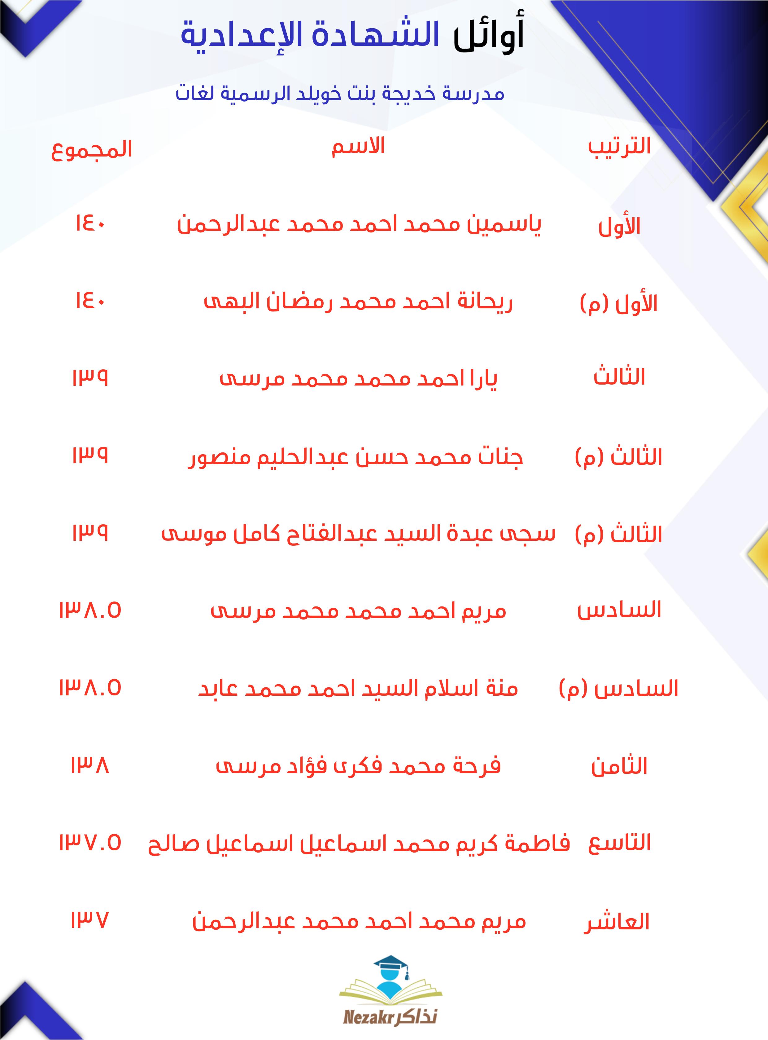 قائمة الأوائل  